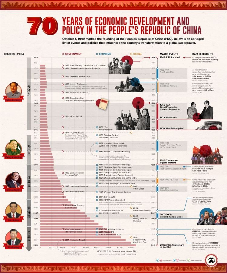 China_70_years-1500-2