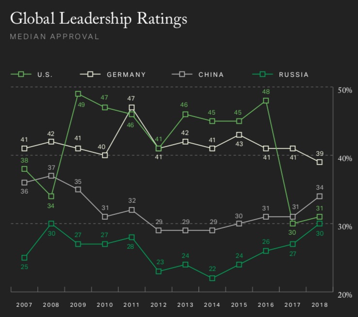 GlobalRating