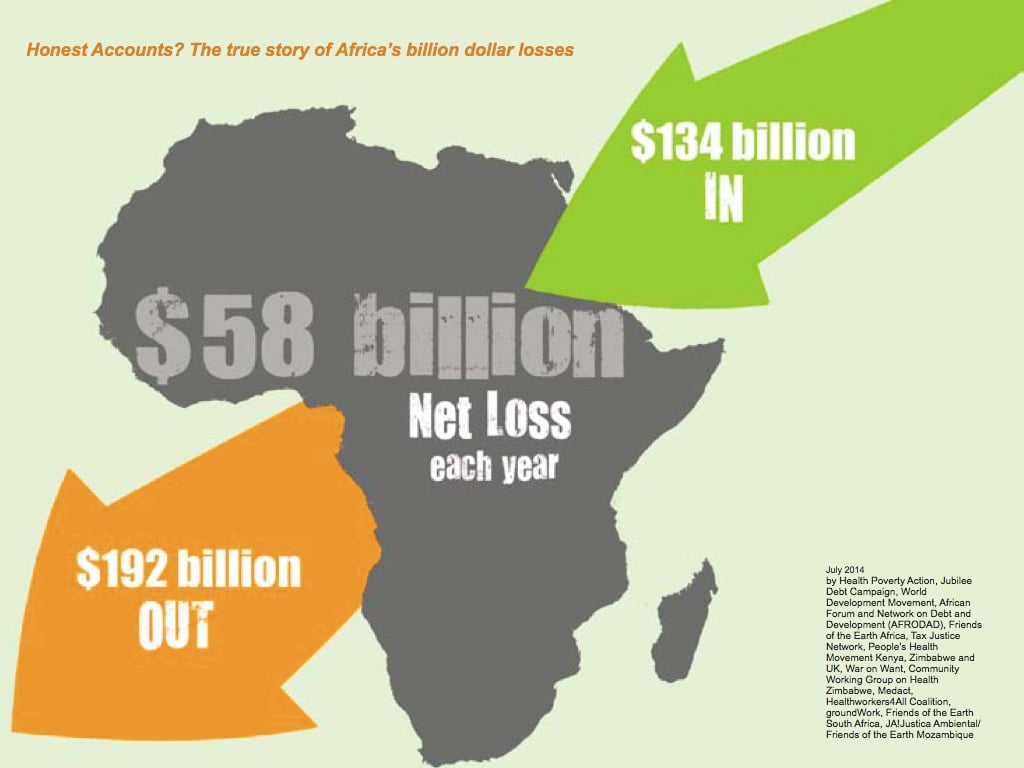 The-big-picture-is-different-from-what-is-universally-believed-about-aid-to-Africa-1024-x-768