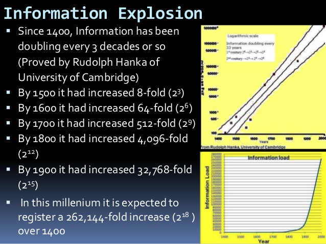 brain-evolution-information-explosion-sanjoy-sanyal-5-638