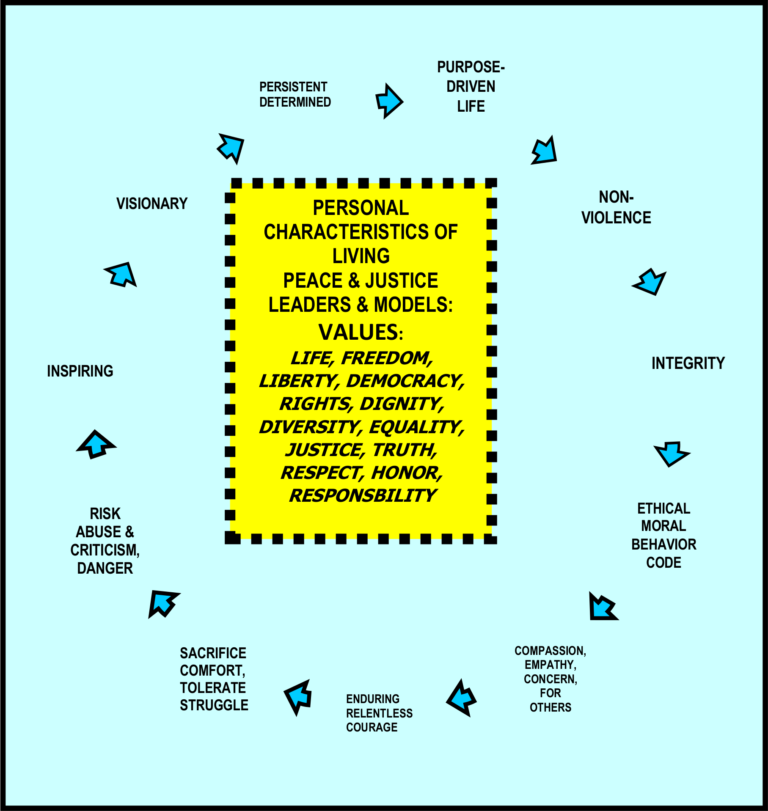 personal-characteristics-leaders-1-marsella-chart-1-768x811
